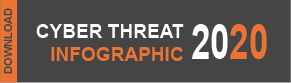 Cyber Threat Infographic 2020